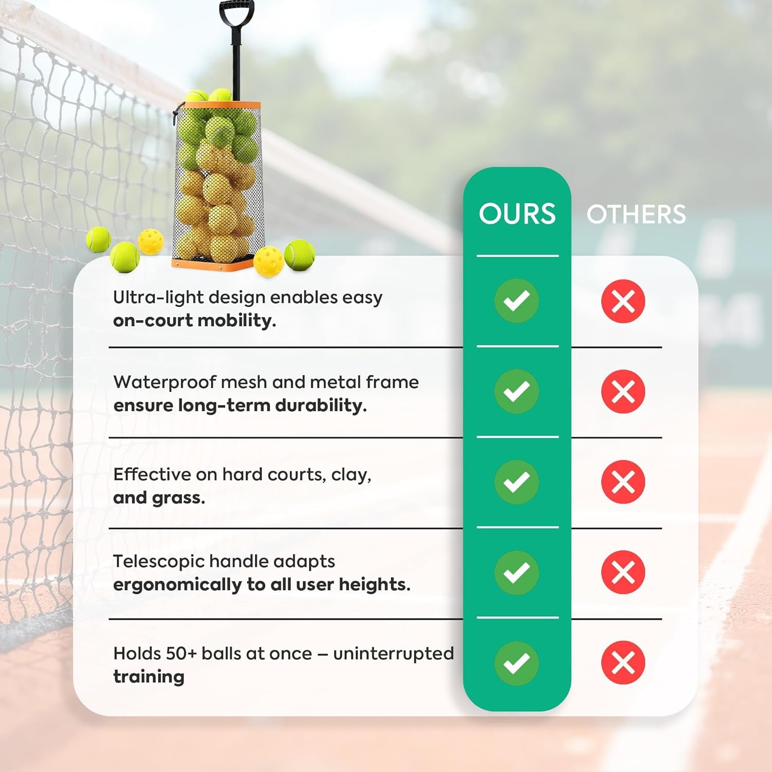 Effortless Tennis Ball Hopper & Picker Basket - Holds 50+ Tennis Balls or 40+ Pickleballs, Lightweight & Portable with Adjustable Handle for Easy Collection