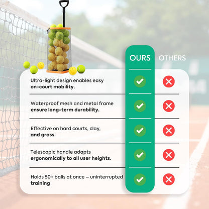 Effortless Tennis Ball Hopper & Picker Basket - Holds 50+ Tennis Balls or 40+ Pickleballs, Lightweight & Portable with Adjustable Handle for Easy Collection